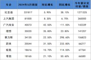 乔治：现在还不是想季后赛的时候 我们必须一场一场地打