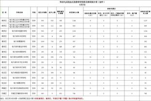 太过沉寂！王哲林全场9中3&罚球7中2 仅得到8分6篮板1助攻3盖帽